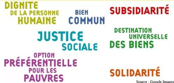 Tại Sao Giáo Hội Can Thiệp Vào Vấn Đề Xã Hội?